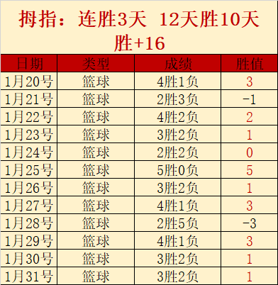 西班牙近,战仅败,不败纪录自,澳客体育门户,-,全球体育资讯与数据首页