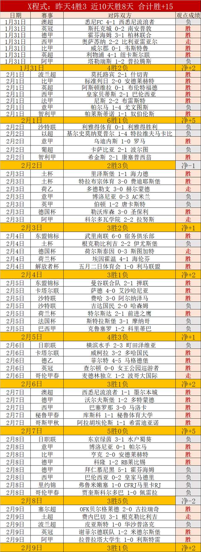 天津女排世,俱杯决赛突,破巴西劲旅,澳客体育门户,-,全球体育资讯与数据首页