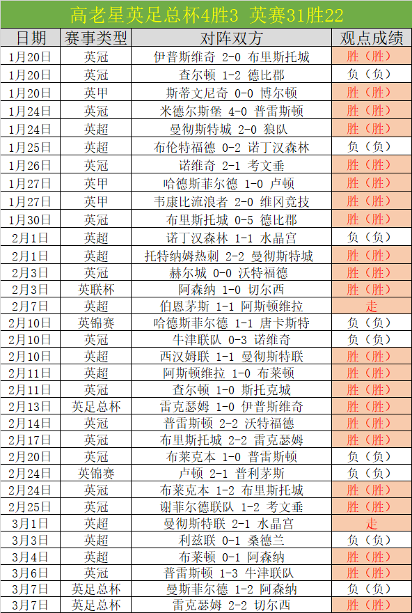 弗拉霍维奇,成多队目标,曼联,澳客体育门户,-,全球体育资讯与数据首页