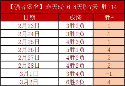 颜骏凌,队长使命在,信心满满助,澳客体育门户,-,全球体育资讯与数据首页