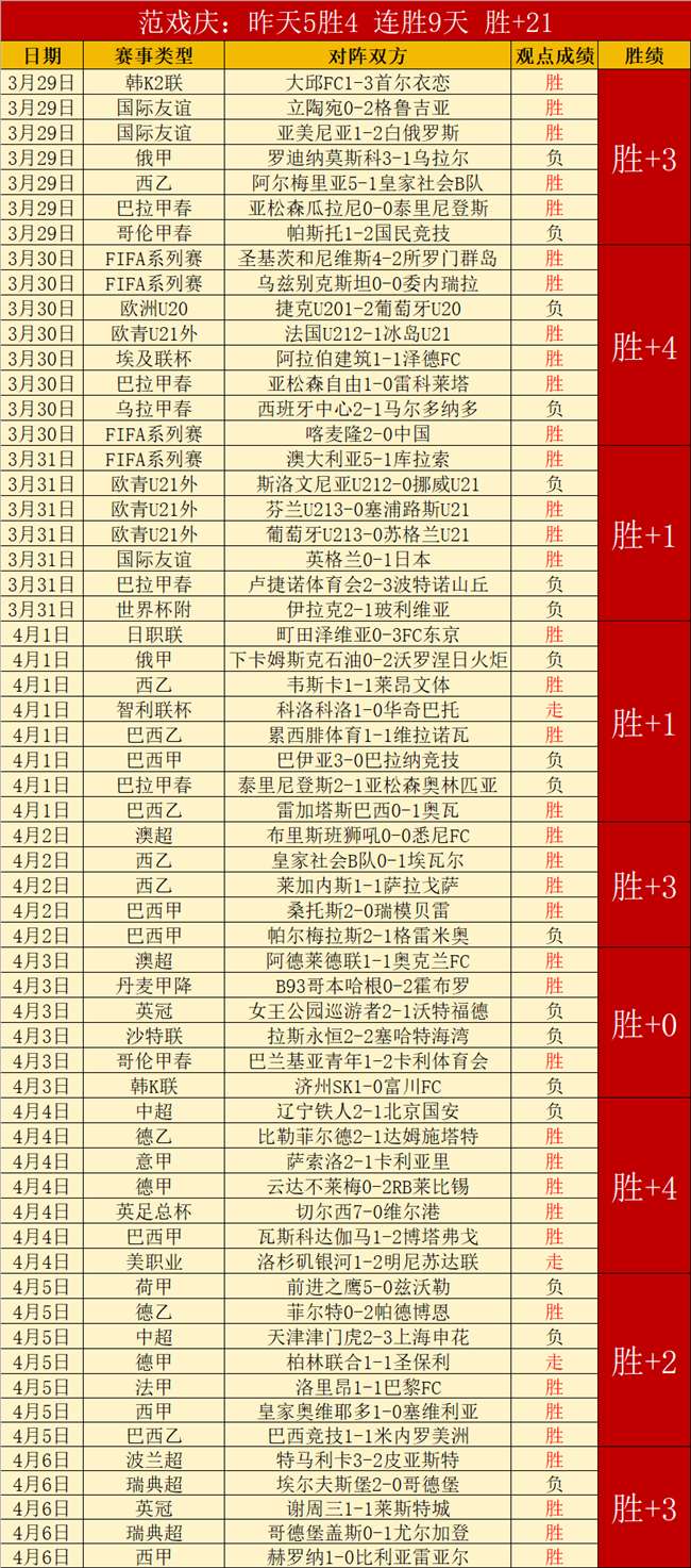 曼城连败不,维拉防守反,击奏效,澳客体育门户,-,全球体育资讯与数据首页