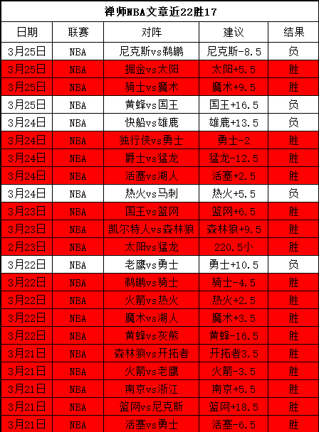 大乐透期号,专家推荐分,短期结果或,澳客体育门户,-,全球体育资讯与数据首页