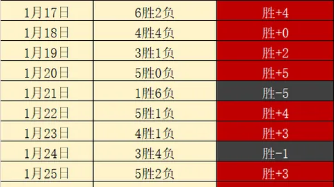 2025年亮点：张家朗、江旻憓、何詩蓓书写传奇，欢乐相伴的他们与她们